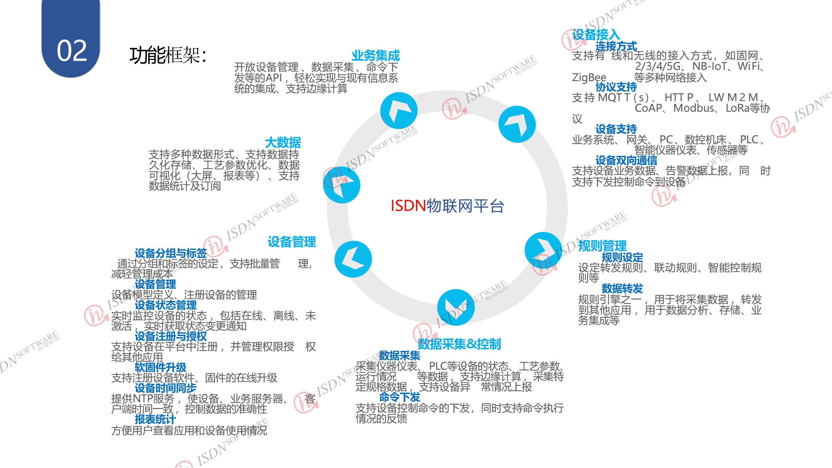 1705630151472005733.jpg IOT平台管理系统_02.jpg